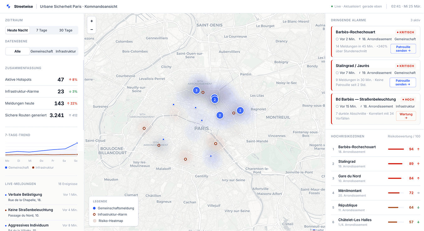 Streetwise City Safety Dashboard