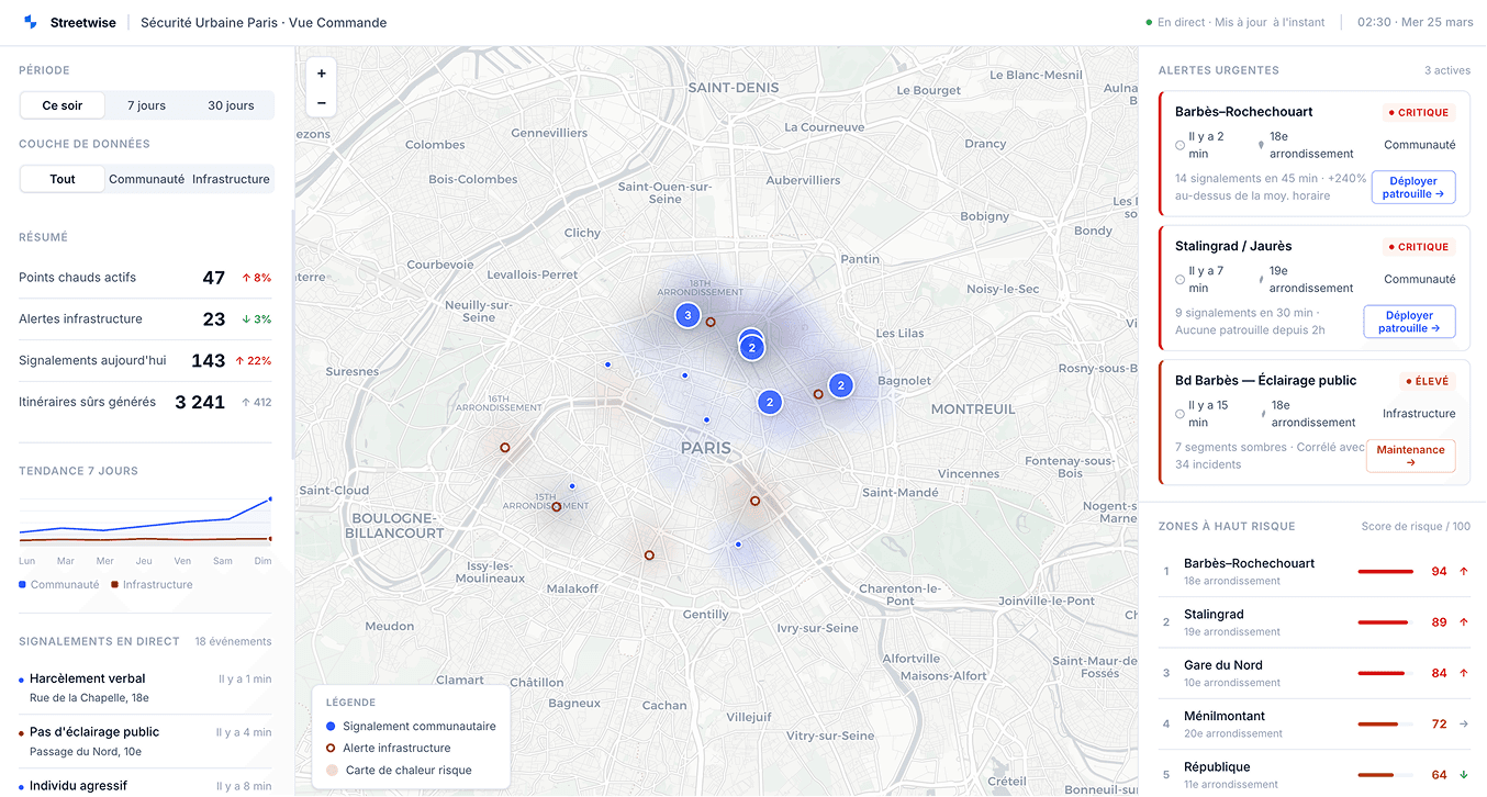 Streetwise City Safety Dashboard