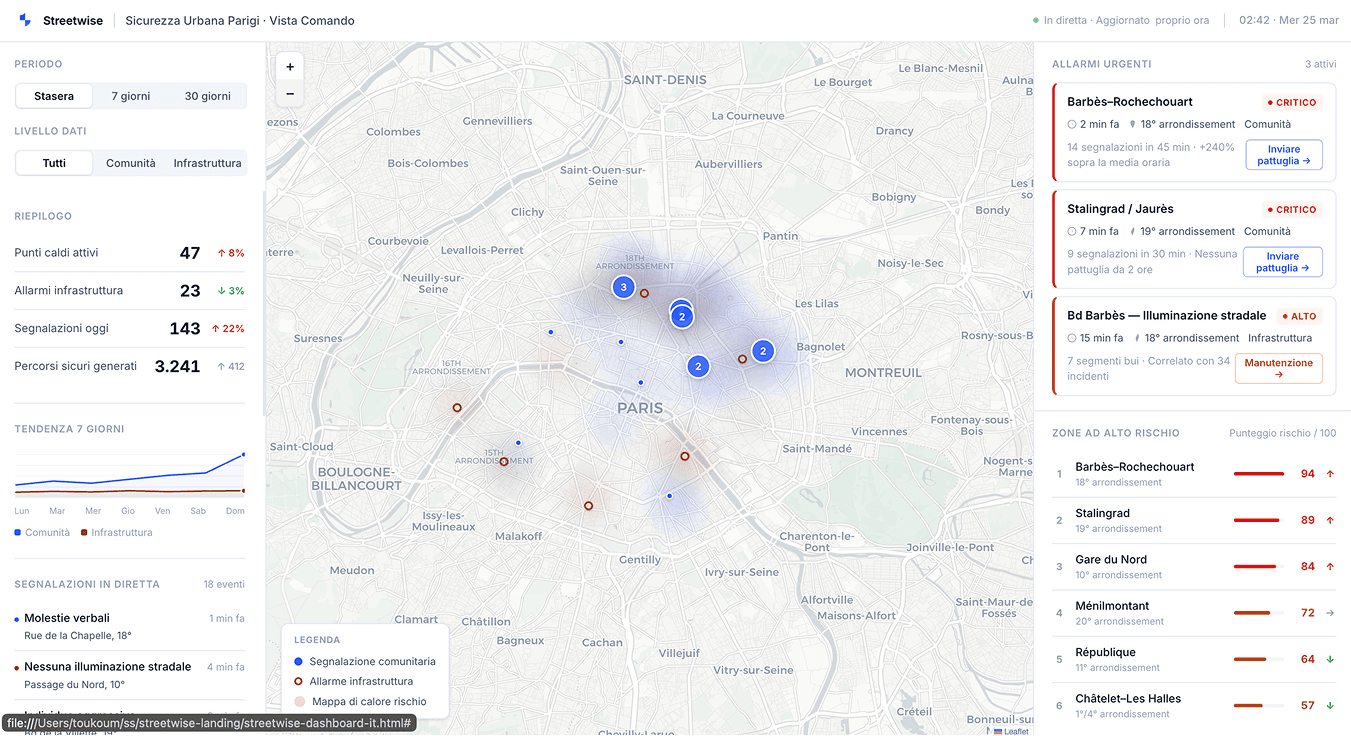 Streetwise City Safety Dashboard