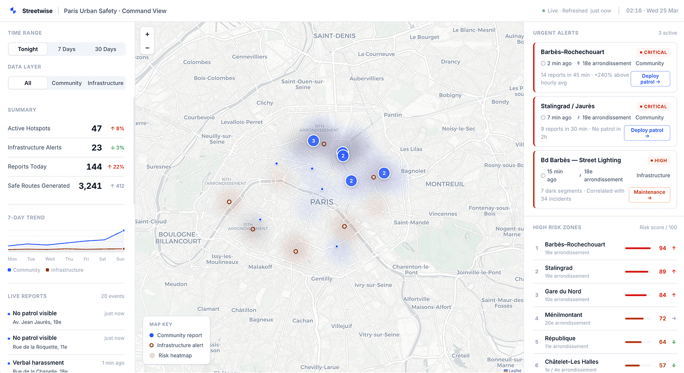 Streetwise City Safety Dashboard